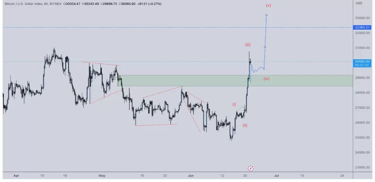 btc-analiz
