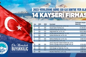 kayseri-haberleri-6f8e415d40bad32e2187feb7c3b2d1c9.webp