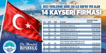 kayseri-haberleri-6f8e415d40bad32e2187feb7c3b2d1c9.webp