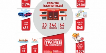 kahramanmaras-haberleri-a481eb81dac569ac78eb24251592e843.webp
