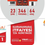 kahramanmaras-haberleri-ce4a36a9d4a73505a673dbe9a49bdb3f.webp