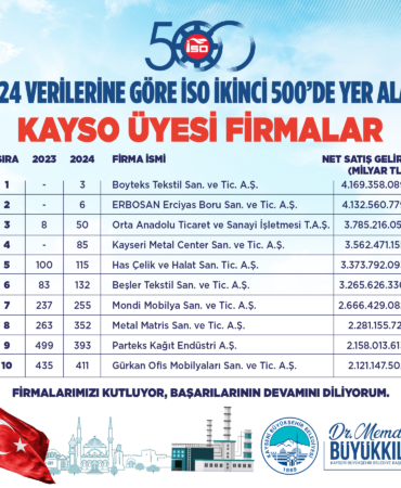 kayseri-haberleri-bf0a3945cd69dcbf718d29374bcc6f2c.webp