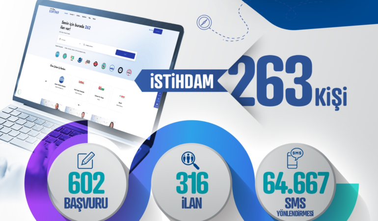 Kayseri Kariyer Merkezi’nden Üretim Üssü Kayseri’nin İstihdamına 263 Kişilik Katkı