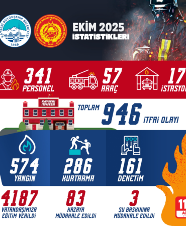 kayseri-haberleri-ed6c2903fbbcca548ba589d15a39c515.webp