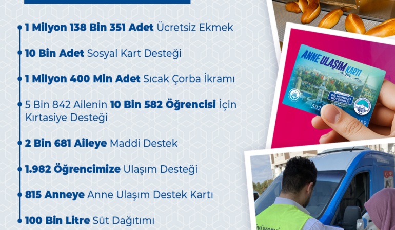 Büyükşehir’in Ulaşım Desteğinden 2 Bin Öğrenci Faydalanıyor