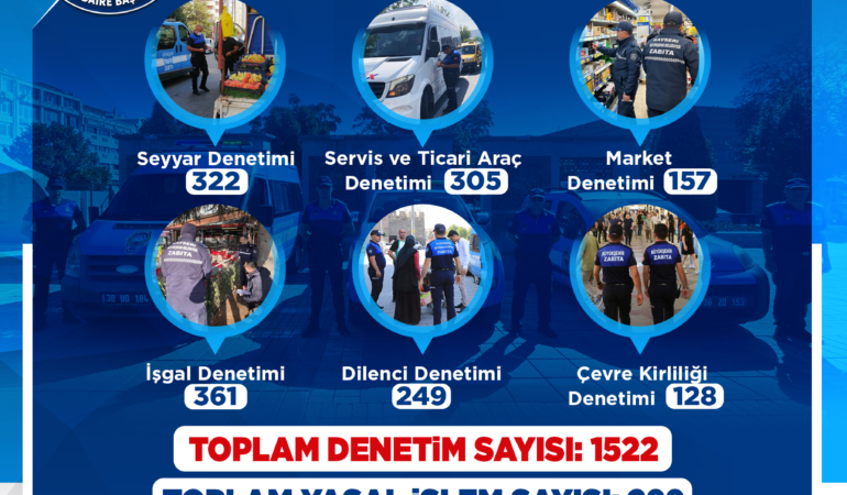 Büyükşehir Zabıtası, Şubat Ayında 1522 Denetim Gerçekleştirdi