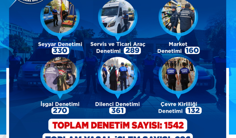 Büyükşehir Zabıtası’ndan Mart Ayında Yoğun Mesai: 1 Ayda 1542 Denetim