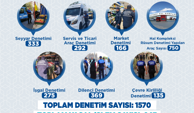 Büyükşehir Zabıta Sahada: Nisan’da 1570 Denetimle Kent Düzeni Korundu