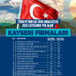 kayseri-haberleri-cd0e84cb233c23356f80440a929c3500.webp