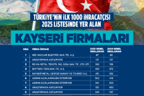 kayseri-haberleri-cd0e84cb233c23356f80440a929c3500.webp