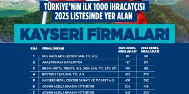 kayseri-haberleri-cd0e84cb233c23356f80440a929c3500.webp