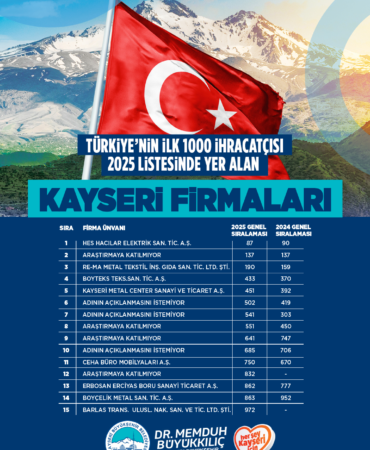 kayseri-haberleri-cd0e84cb233c23356f80440a929c3500.webp
