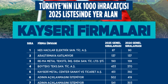 kayseri-haberleri-cd0e84cb233c23356f80440a929c3500.webp