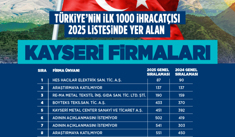 kayseri-haberleri-cd0e84cb233c23356f80440a929c3500.webp
