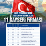 kayseri-haberleri-df3a8ab32b5621c632281c68a8ee0b84.webp