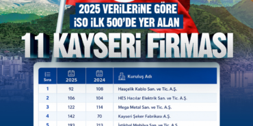 kayseri-haberleri-df3a8ab32b5621c632281c68a8ee0b84.webp