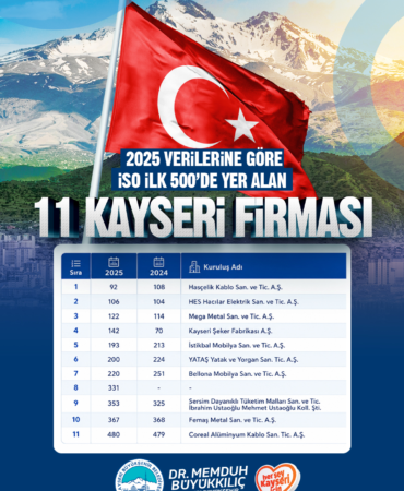 kayseri-haberleri-df3a8ab32b5621c632281c68a8ee0b84.webp