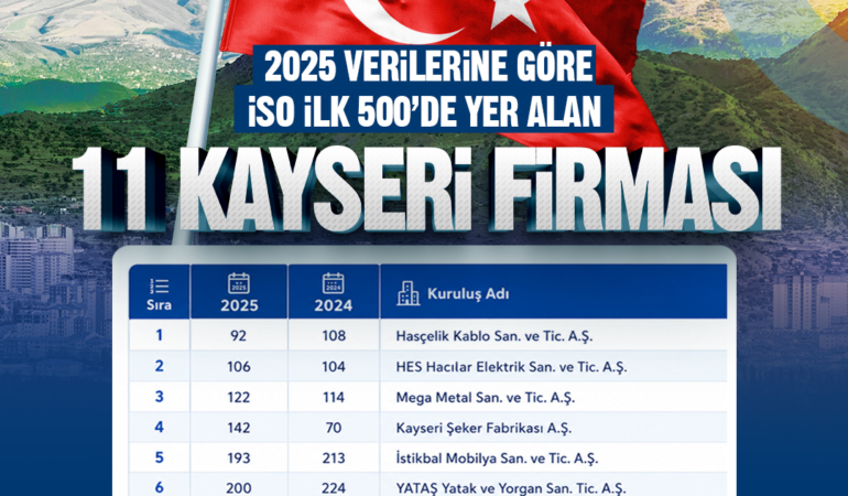 kayseri-haberleri-df3a8ab32b5621c632281c68a8ee0b84.webp