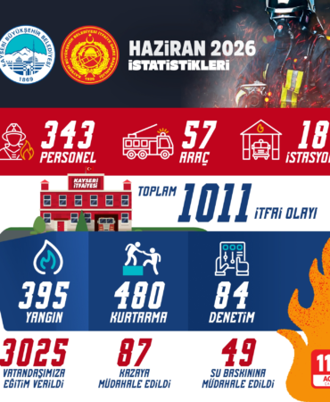 kayseri-haberleri-9b57680819fd3f3188bb4926adfd493e.webp