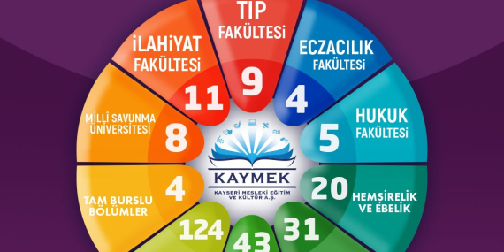 kayseri-haberleri-13950f5a7c556f6d24df97b809ac7832.webp