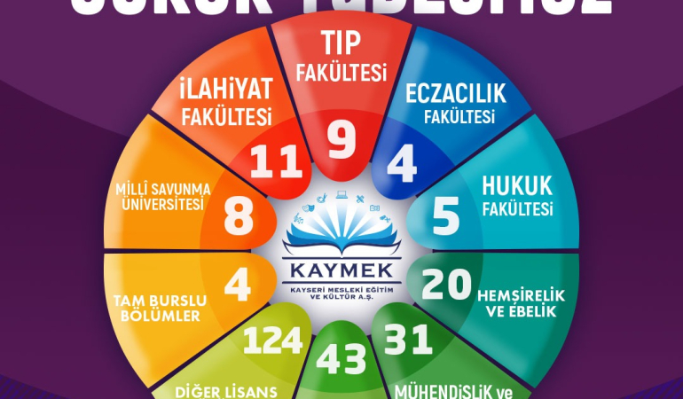 kayseri-haberleri-13950f5a7c556f6d24df97b809ac7832.webp