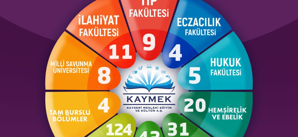 kayseri-haberleri-13950f5a7c556f6d24df97b809ac7832.webp