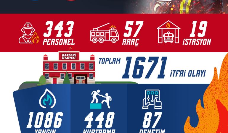 kayseri-haberleri-a575f2dd87edd20253070a948a09cfe7.webp